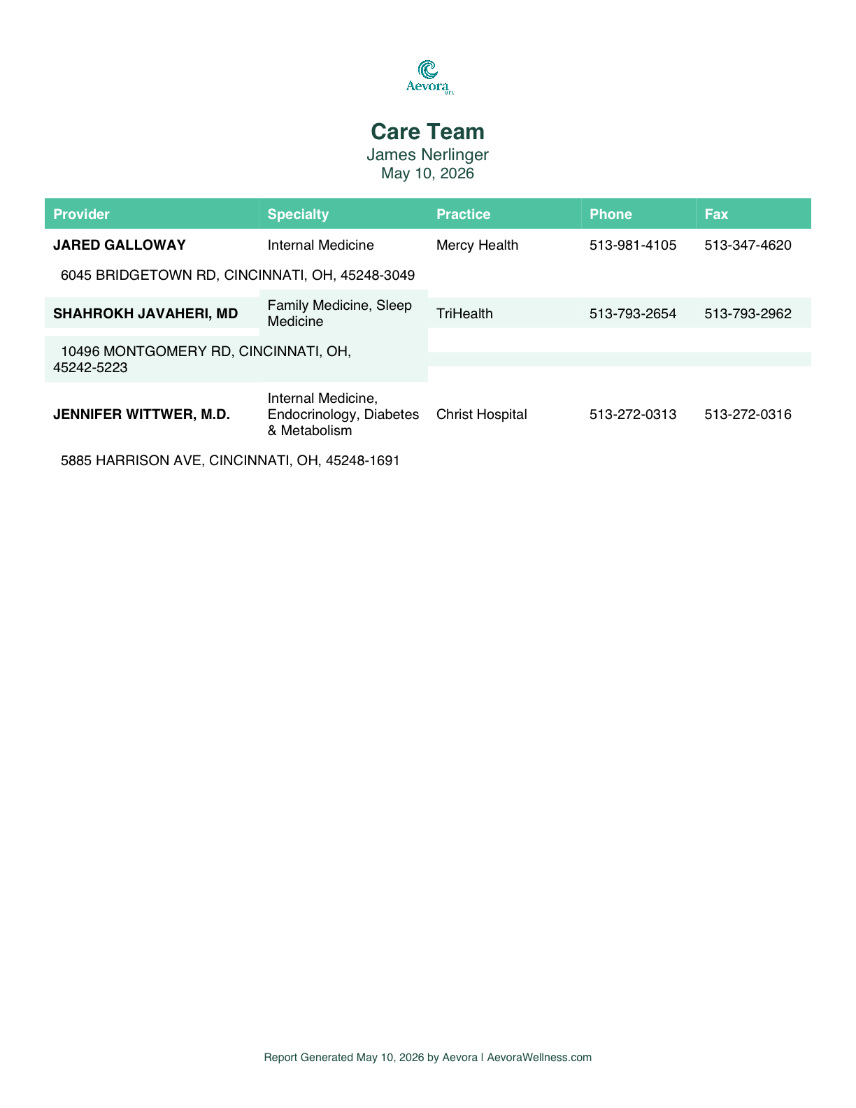 Care Team directory report