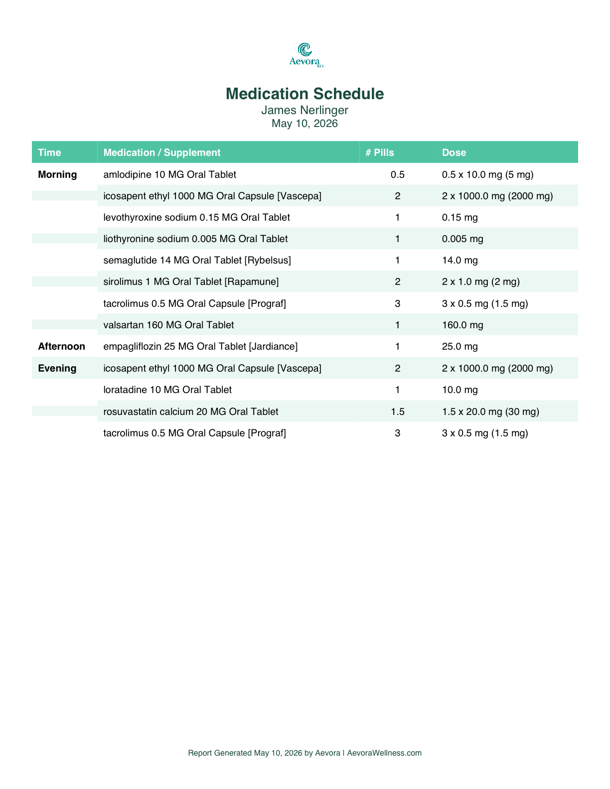 Medication Schedule report